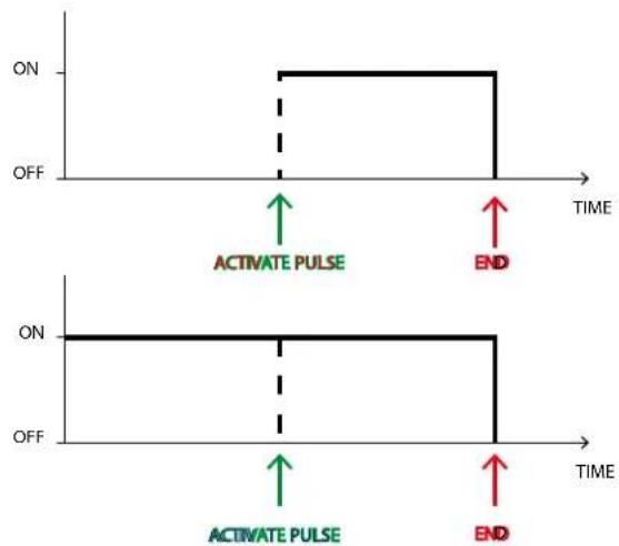 ON OFF ACTIVATE PULSE END ON OFF ACTIVATE PULSE END