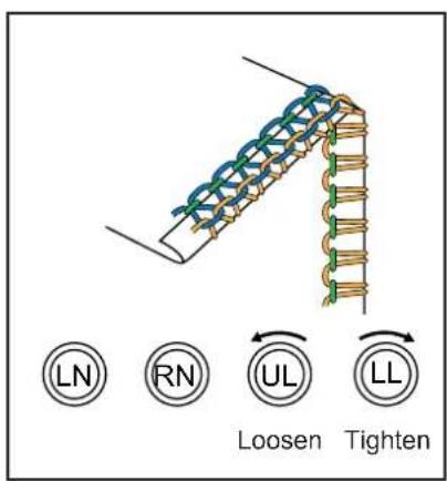 LN RN UL LL Loosen Tighten