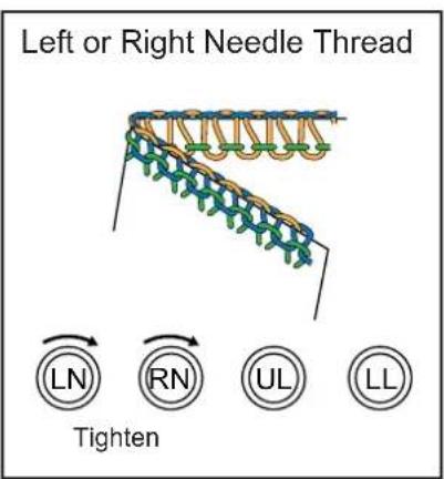 Left or Right Needle Thread LN RN UL LL Tighten