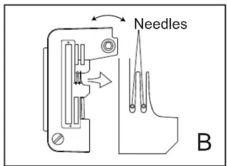 Needles B