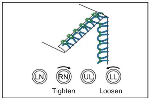 LN RN UL LL Tighten Loosen