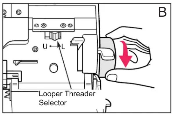 B U ← L Looper Threader Selector