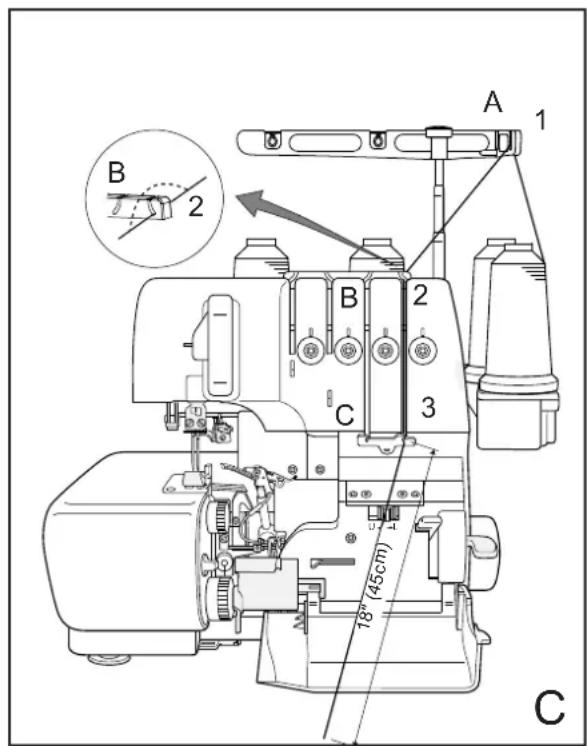 A 1 B 2 B 2 C 3 18" (45cm) C
