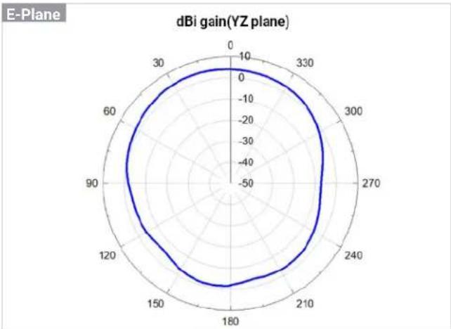 ENGENIUS ECW215 - Antenna Patterns, and Product Views - 2