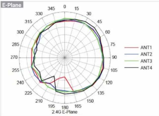 ENGENIUS ECW215 - Antenna Patterns, and Product Views - 2