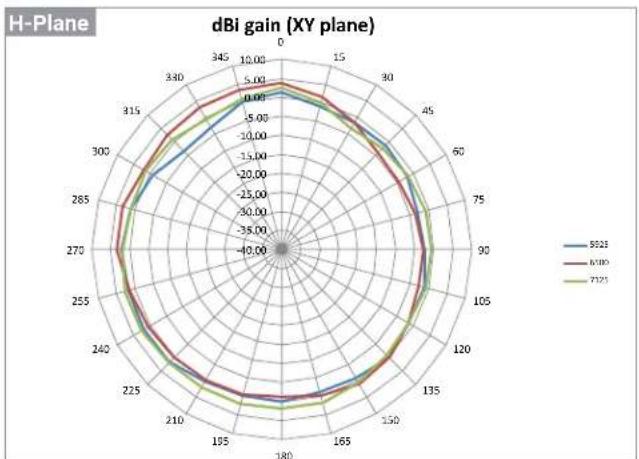 ENGENIUS ECW215 - Antenna Patterns, and Product Views - 5