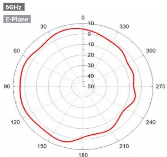 ENGENIUS ECW215 - Antenna Patterns, and Product Views - 6