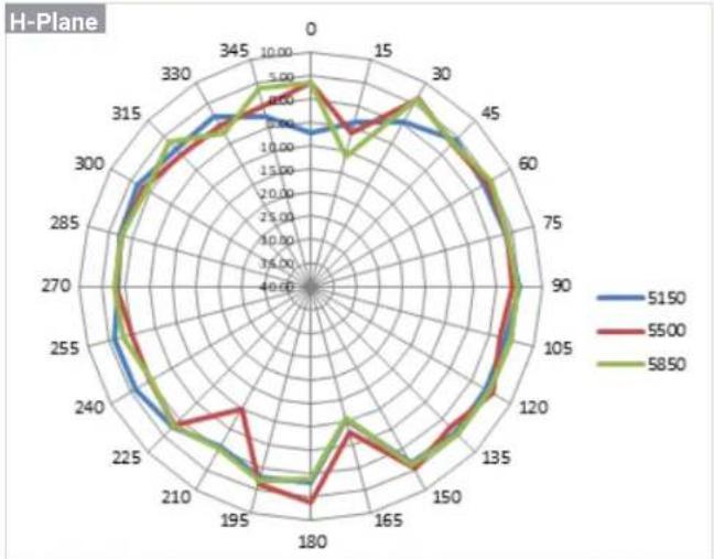 ENGENIUS ECW215 - Antenna Patterns, and Product Views - 3