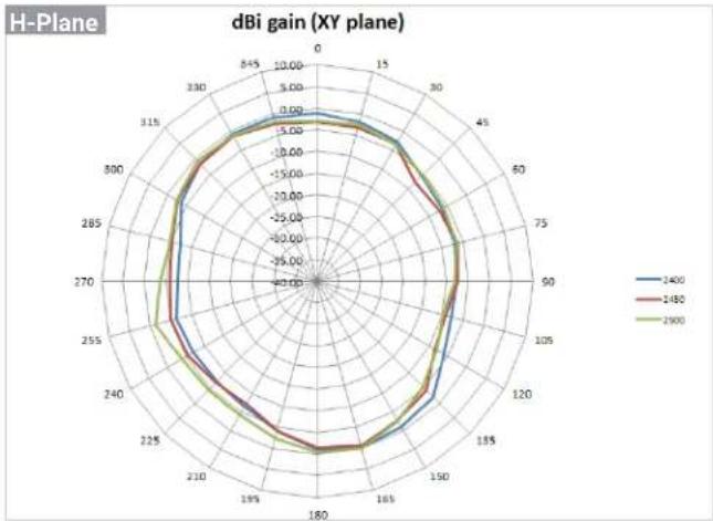 ENGENIUS ECW215 - Antenna Patterns, and Product Views - 1