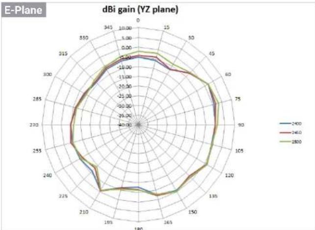 ENGENIUS ECW215 - Antenna Patterns, and Product Views - 2