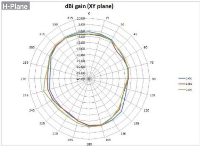ENGENIUS ECW215 - Antenna Patterns, and Product Views - 1