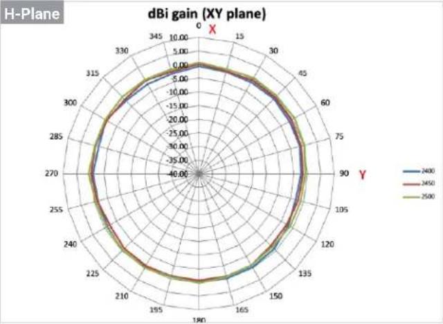 ENGENIUS ECW215 - Antenna Patterns, and Product Views - 1