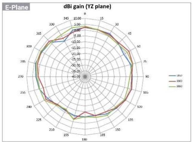 ENGENIUS ECW215 - Antenna Patterns, and Product Views - 4