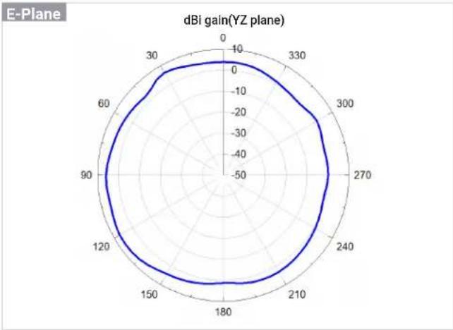 ENGENIUS ECW215 - Antenna Patterns, and Product Views - 4