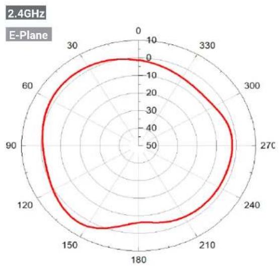 ENGENIUS ECW215 - Antenna Patterns, and Product Views - 2