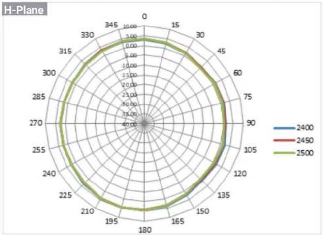 ENGENIUS ECW215 - Antenna Patterns, and Product Views - 1