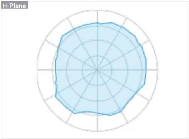 ENGENIUS ECW215 - Antenna Patterns, and Product Views - 3