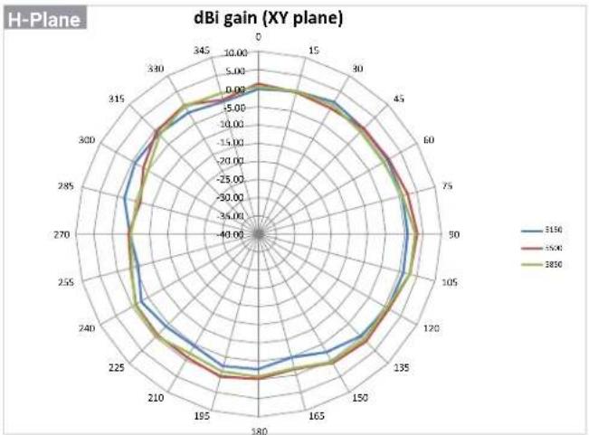 ENGENIUS ECW215 - Antenna Patterns, and Product Views - 3