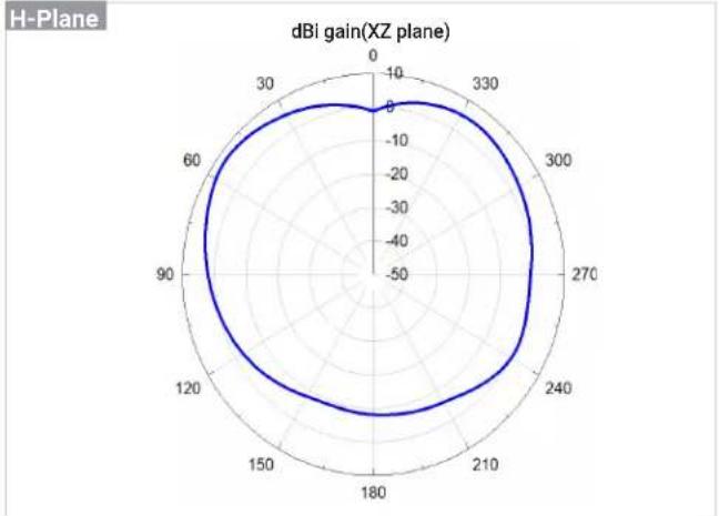 ENGENIUS ECW215 - Antenna Patterns, and Product Views - 3