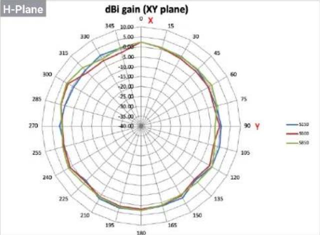 ENGENIUS ECW215 - Antenna Patterns, and Product Views - 3