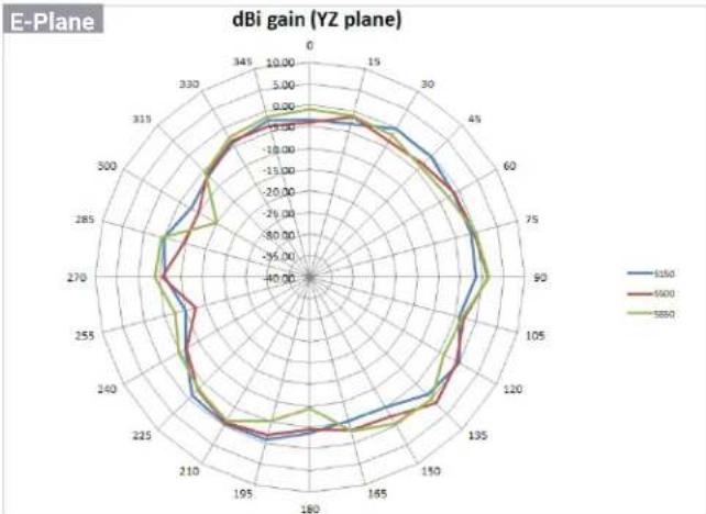ENGENIUS ECW215 - Antenna Patterns, and Product Views - 4