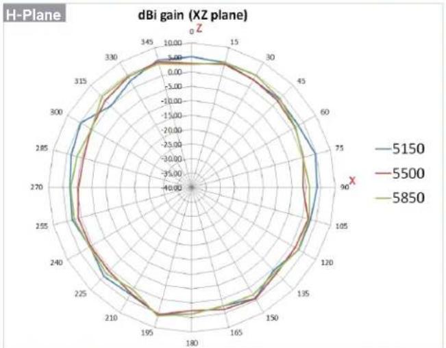 ENGENIUS ECW215 - Antenna Patterns, and Product Views - 3