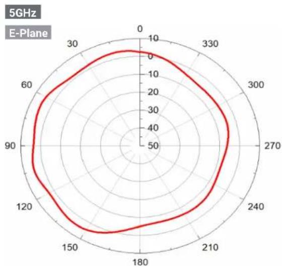 ENGENIUS ECW215 - Antenna Patterns, and Product Views - 4