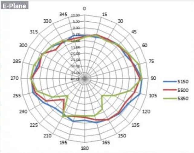 ENGENIUS ECW215 - Antenna Patterns, and Product Views - 4