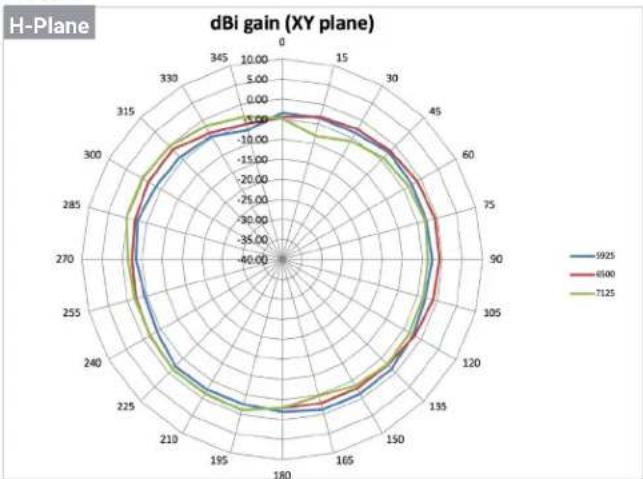 ENGENIUS ECW215 - Antenna Patterns, and Product Views - 5