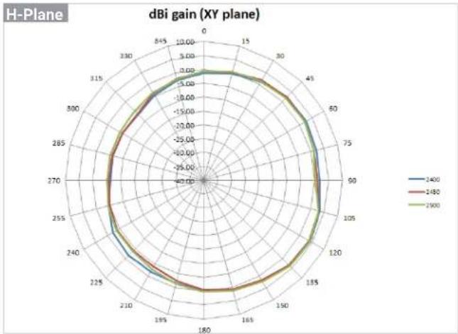 ENGENIUS ECW215 - Antenna Patterns, and Product Views - 1