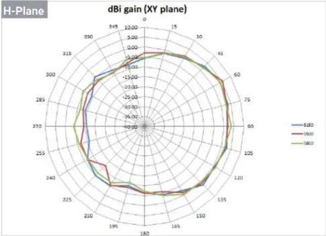 ENGENIUS ECW215 - Antenna Patterns, and Product Views - 3