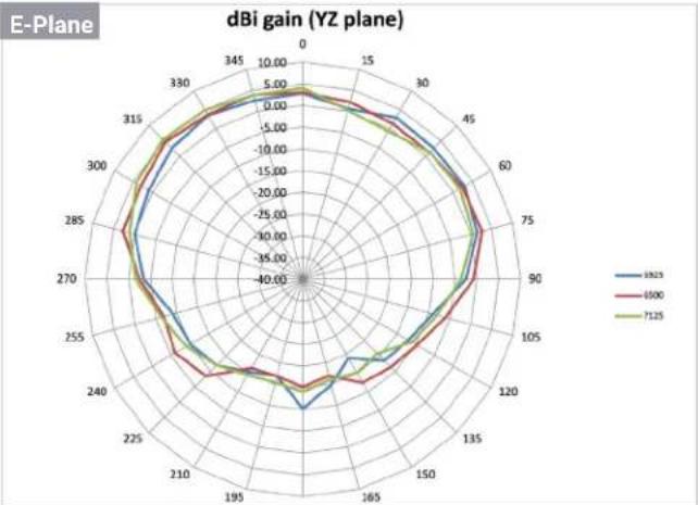 ENGENIUS ECW215 - Antenna Patterns, and Product Views - 6