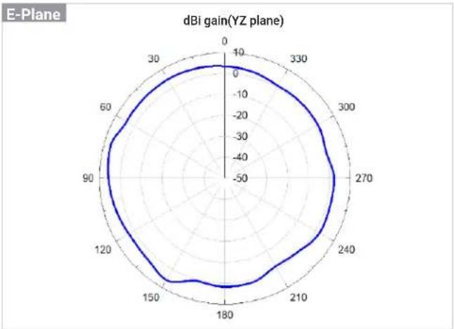 ENGENIUS ECW215 - Antenna Patterns, and Product Views - 2