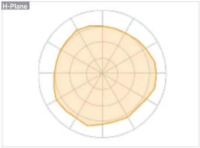 ENGENIUS ECW215 - Antenna Patterns, and Product Views - 1