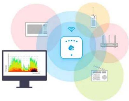 Diagram illustrating wireless network components including power, channel, wireless device, and radio with overlapping colored circles