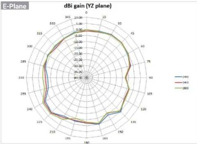 ENGENIUS ECW215 - Antenna Patterns, and Product Views - 2