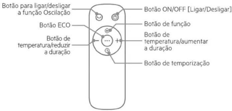 Botão para ligar/desligar a função Oscilação Botão ECO Botão de temperatura/reduzir a duração Botão ON/OFF [Ligar/Desligar] Botão de função Botão de temperatura/aumentar a duração Botão de temporização