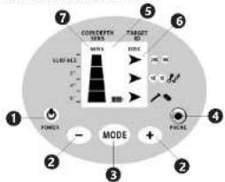 CONCEPTOS MOS OBJETIVO ID SUBFLEX 1 POWER 2 3 4 5 6 7 MODO + PHOLO