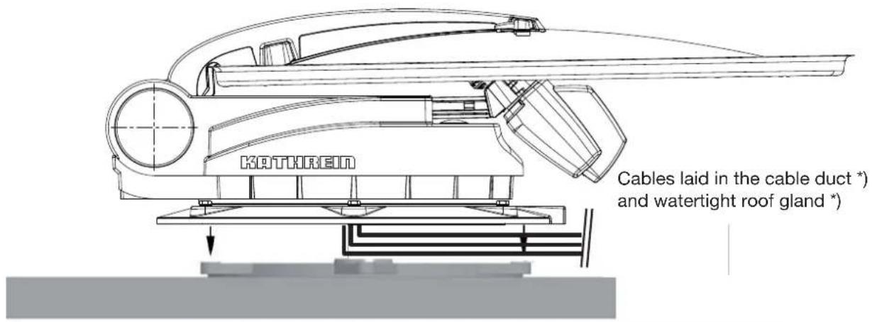 KATHREIN Cables laid in the cable duct *) and watertight roof gland *)