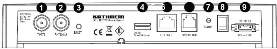 950-250VHz 16/18V mm 400-4 max 20kA TWSTB ANTENNA RESET KATHREIN DE - 83022 Rosenheim CE USB 2.0 5V ~600-6 max ETHERNET CONTROL UNIT STATUS 12V mm 2.0A