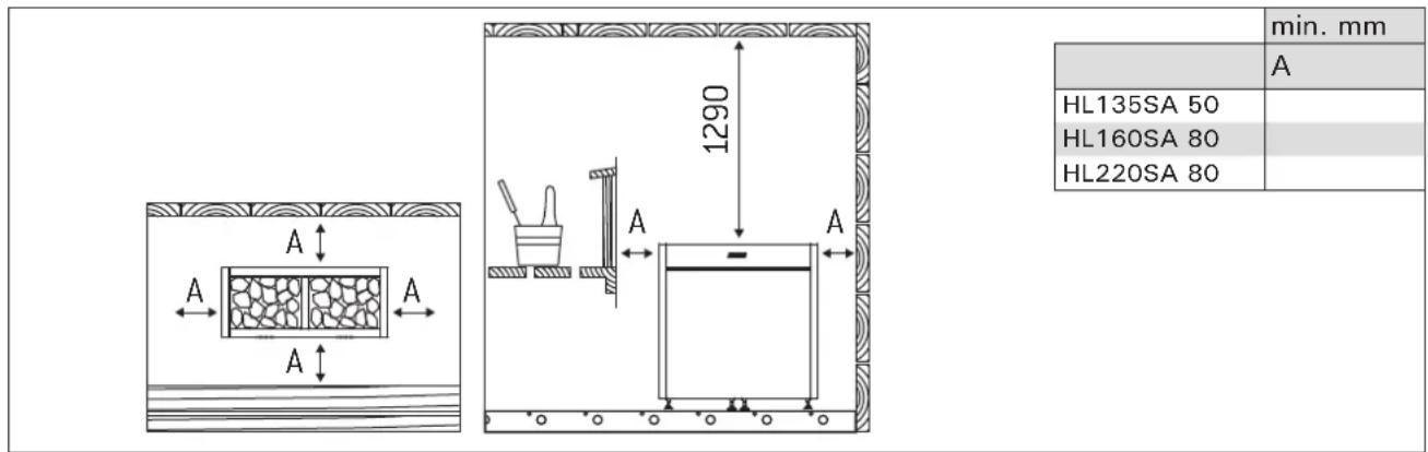 min. mm A HL135SA 50 HL160SA 80 HL220SA 80