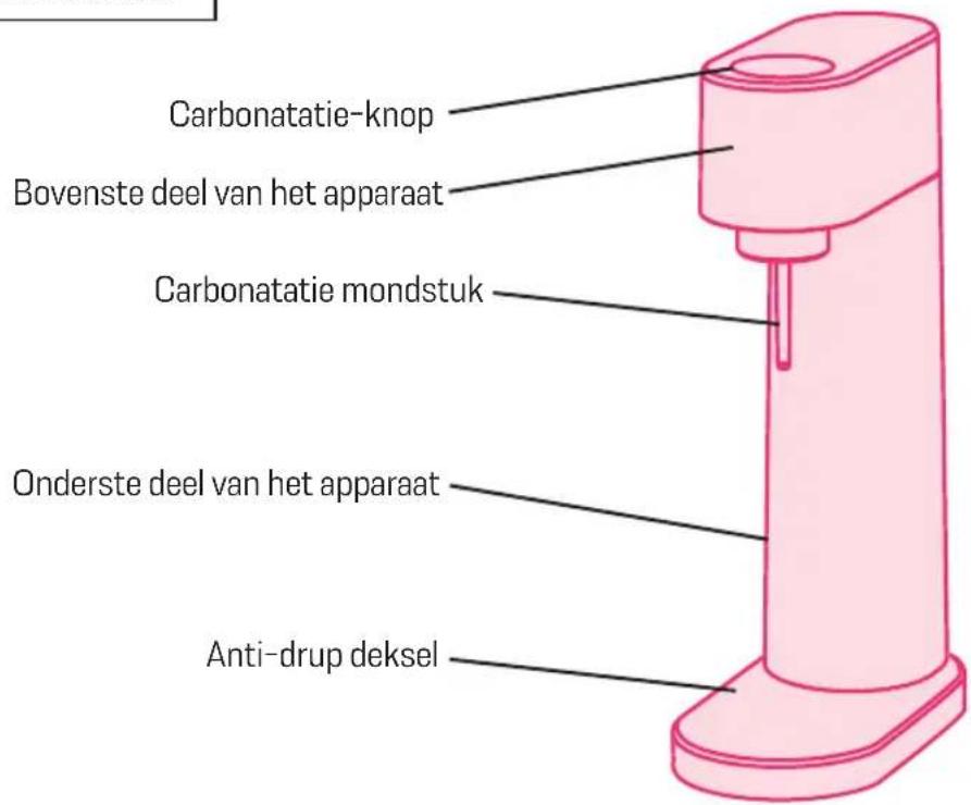 Carbonatatie-knop Bovenste deel van het apparaat Carbonatatie mondstuk Onderste deel van het apparaat Anti-drup deksel