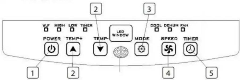 W.F HIGH LOW TIMER POWER TEMP+ TEMP- LED WINDOW MODE COOL DEHUM FAN 1 2 3 4 5