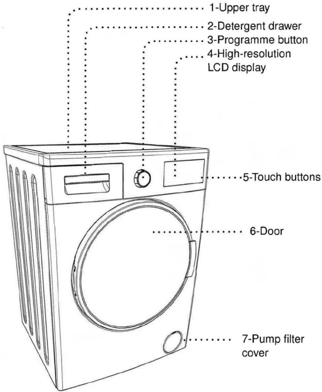 1-Upper tray 2-Detergent drawer 3-Programme button 4-High-resolution LCD display 5-Touch buttons 6-Door 7-Pump filter cover