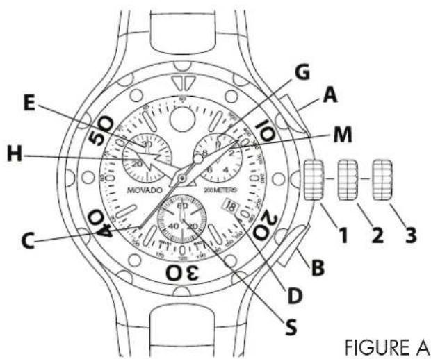 E H C 50 20 MOVADO 20METERS 10 G A M 1 2 3 B D S 30 FIGURE A