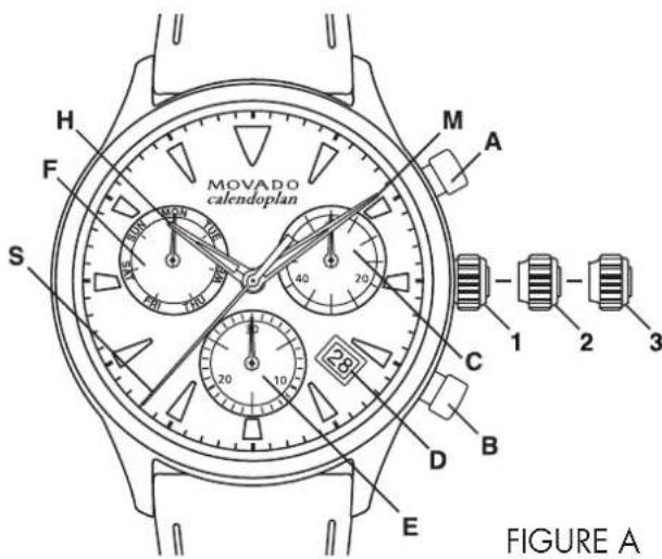 MOVADO calendoplan H F S M A 40 20 C 1 2 3 28 D B E FIGURE A