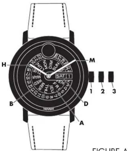 H M SAT 1 B D A MOUGO 1 2 3 FIGURE A
