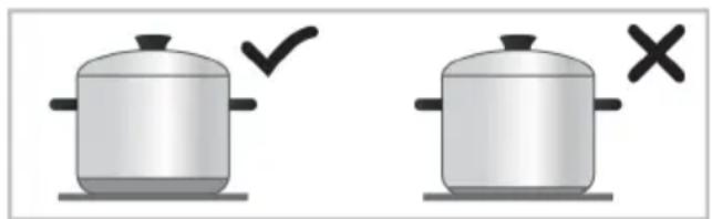 Two identical cooking pots with checkmarks and X marks, no text or symbols present.