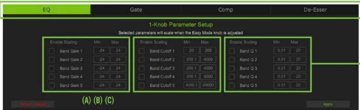 EQ Gate Comp De-Esser 1-Knob Parameter Setup Selected parameters will scale when the Easy Mode knob is adjusted Enable Scaling Min Max Band Gain 1 -24 24 Band Gain 2 -24 24 Band Gain 3 -24 24 Band Gain 4 -24 24 Band Gain 5 -24 24 Enable Scaling Min Max Band Cutoff 1 20 200 Band Cutoff 2 200.1 4000 Band Cutoff 3 200.1 4000 Band Cutoff 4 200.1 4000 Band Cutoff 5 4000.1 20000 Enable Scaling Min Max Band Q 1 0.01 20 Band Q 2 0.01 20 Band Q 3 0.01 20 Band Q 4 0.01 20 Band Q 5 0.01 20 (A) (B) (C) Apply