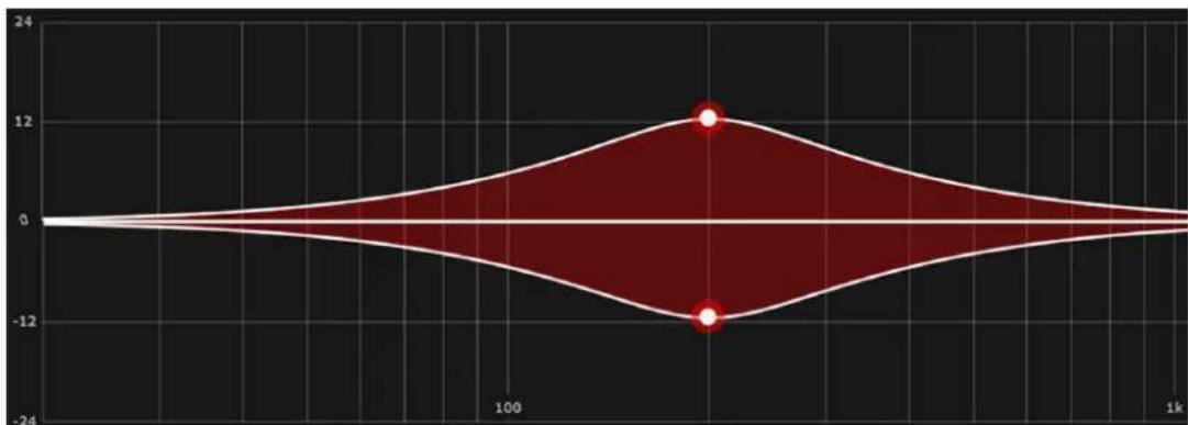 MACKIE MainStream - EQ Band 1 - 2